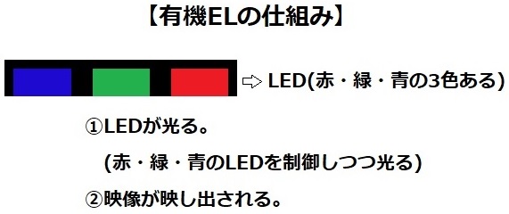 有機EL (OLED)の画像