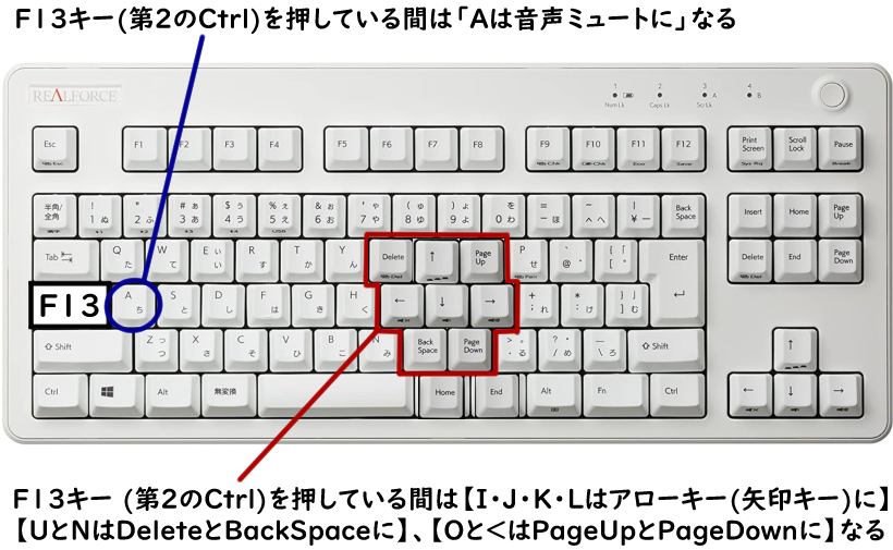 F13キー(第2のCtrlキー)を作り、メインキー上に矢印キーやDeleteキーなどを割り当てる