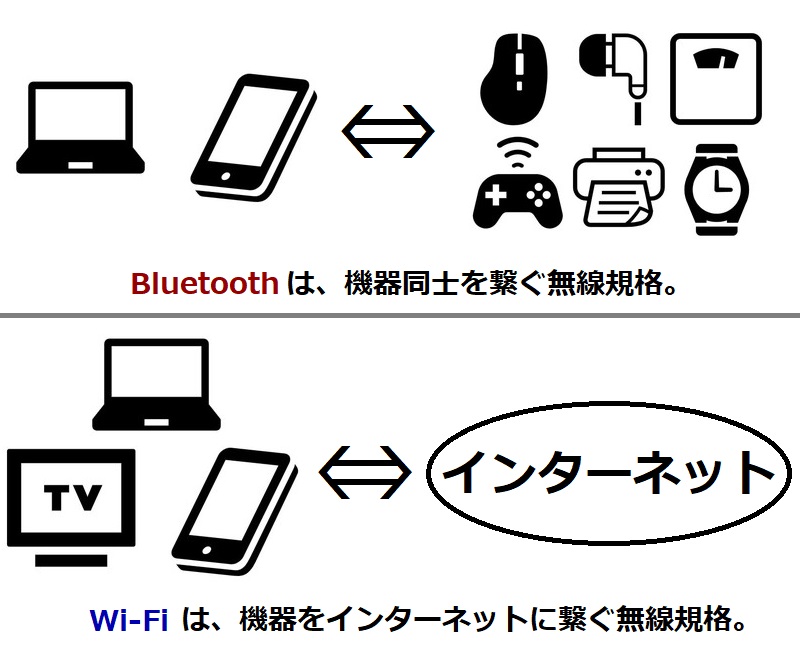 BluetoothとWi-Fiの画像