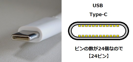 USB Type-C端子とピンの画像