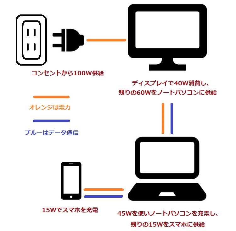 USB PDの汎用性を示す画像2