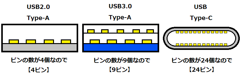 USBのピン配列の画像